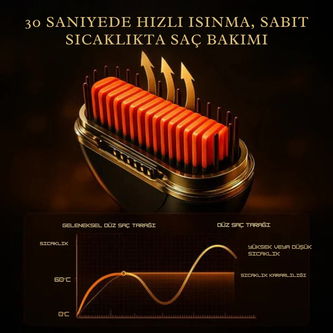 Mini Saç Düzleştirici